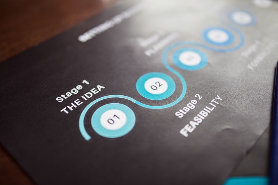 Timeline crear startup